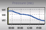 Pressure Graph Thumbnail