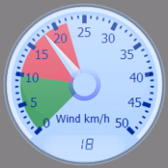 Wind Gauge